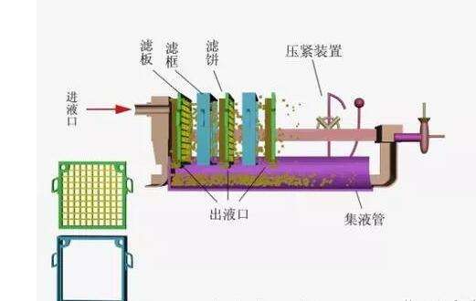 帶式污泥脫水設備
